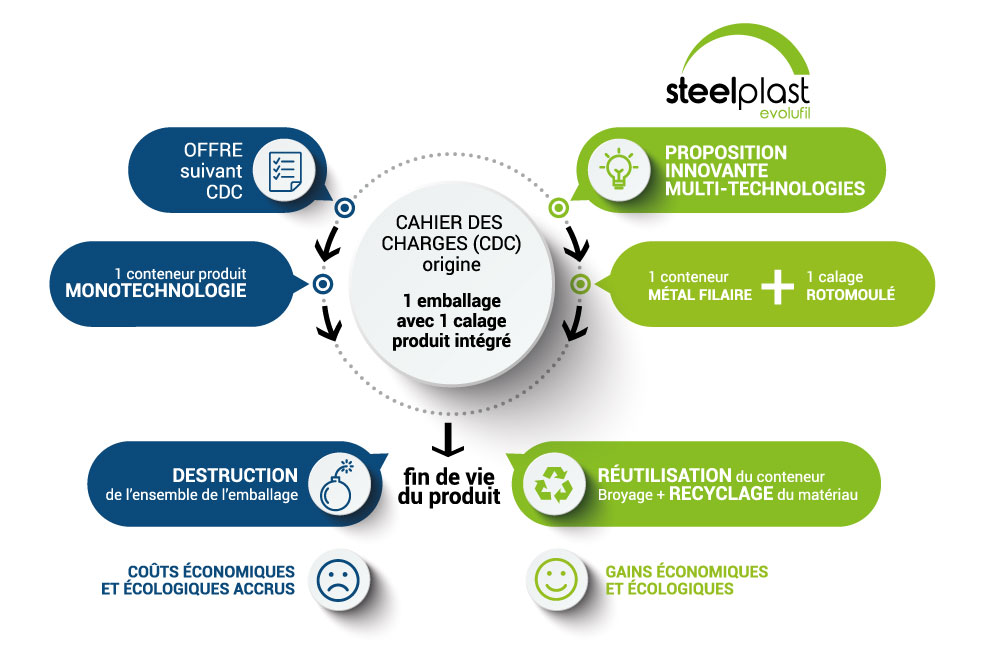 Infographie-INNOVATION