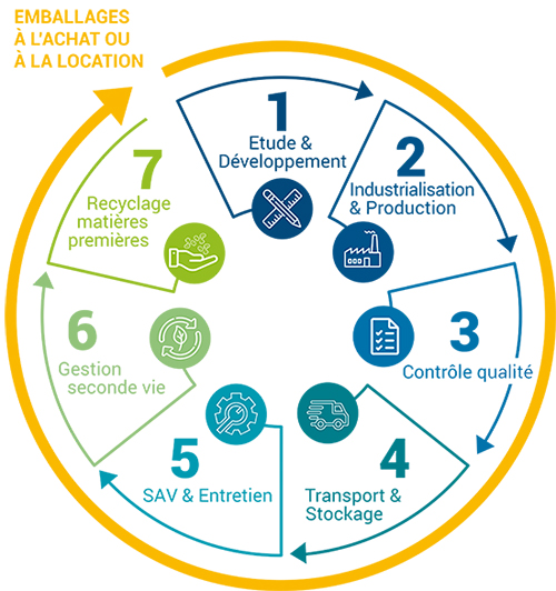 Infographie-Steelplast.png