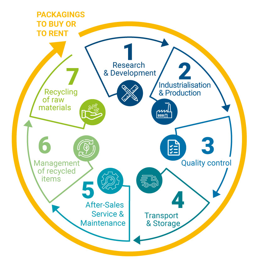 infographie-Steelplast steelplast schema